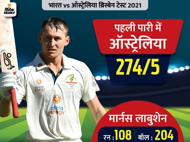 India vs Australia 4th Test Live Cricket Score; brisbane Update IND