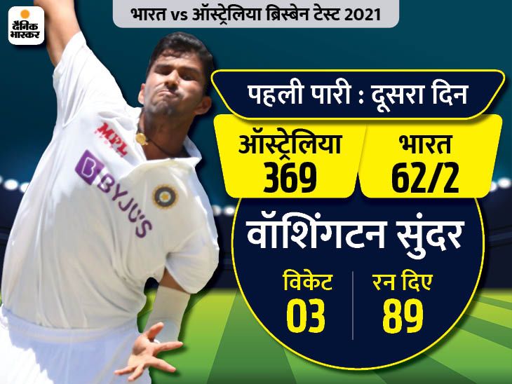 India vs Australia 4th Test Live Cricket Score; brisbane Update IND