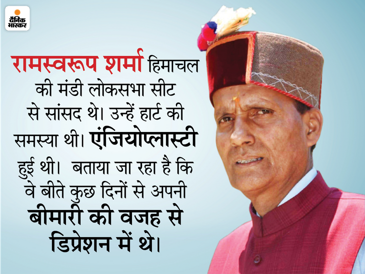 Ram Swaroop Sharma Death; Himachal Pradesh Update | Mandi BJP MP Ram ...