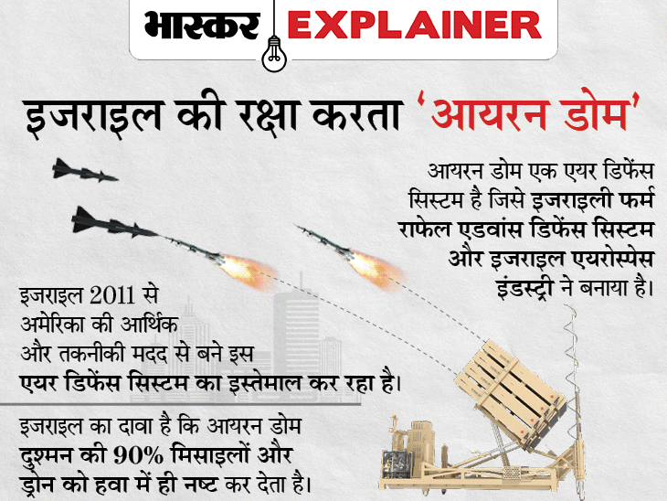 Israel Iron Dome Missile Defence System What Is Iron Dome And How Does