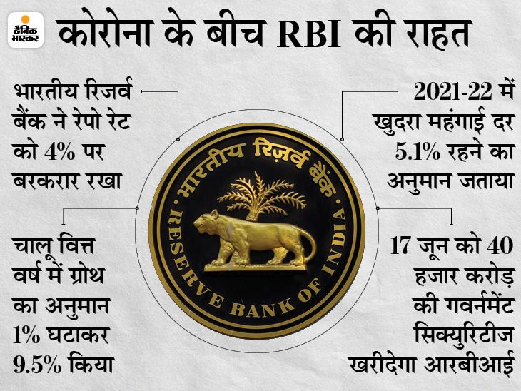Reserve Bank, Policy Meeting June, Reserve Bank Meeting