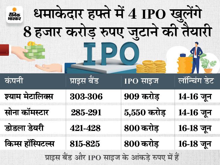 IPO Listing Date Time June Week 2021 Latest Update; Shyam Metalics Sona ...