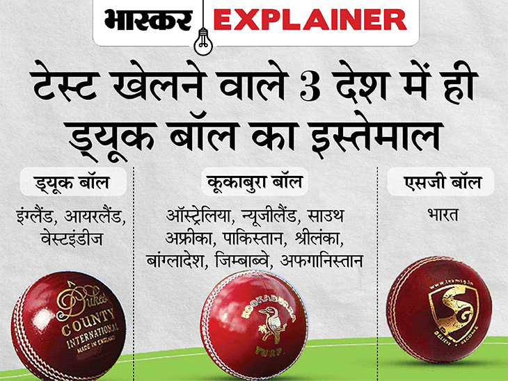 India Vs New Zealnd WTC Final; The Key Difference Between Duke SG Kookaburra Cricket Ball