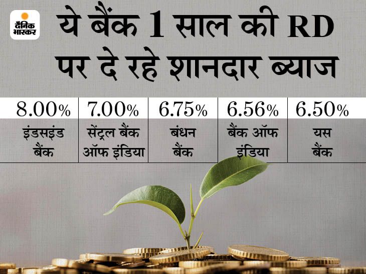 recurring deposit interest rates ; recurring deposit ; RD ; FD