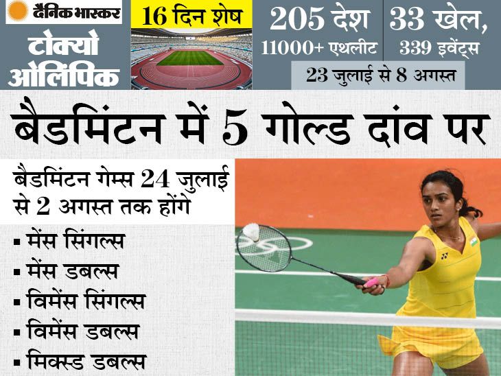 Tokyo Olympics Badminton Rules And Regulations; Racket Weight, Points