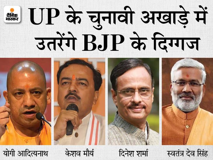 Uttar Pradesh (UP) Election 2022 Candidate; Yogi Adityanath | Cabinet ...