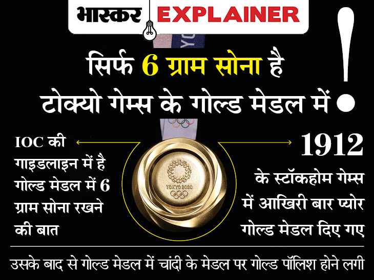 Are the Gold Medals at the Olympics Real Gold