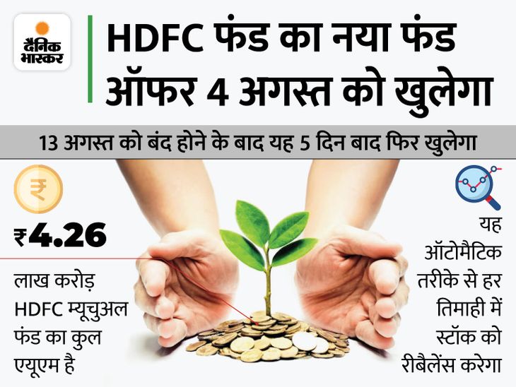 HDFC Mutual Fund Launches New Fund Offer (NFO) Nifty Equal Weight Index