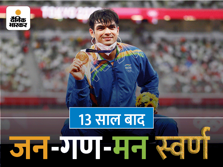Neeraj Chopra; Tokyo Olympics Men's Javelin Throw Final LIVE Updates