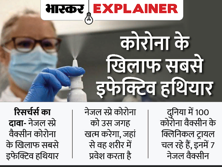 Bharat Biotech Covid Nasal Spray Vaccine BBV154 Third Phase Clinical