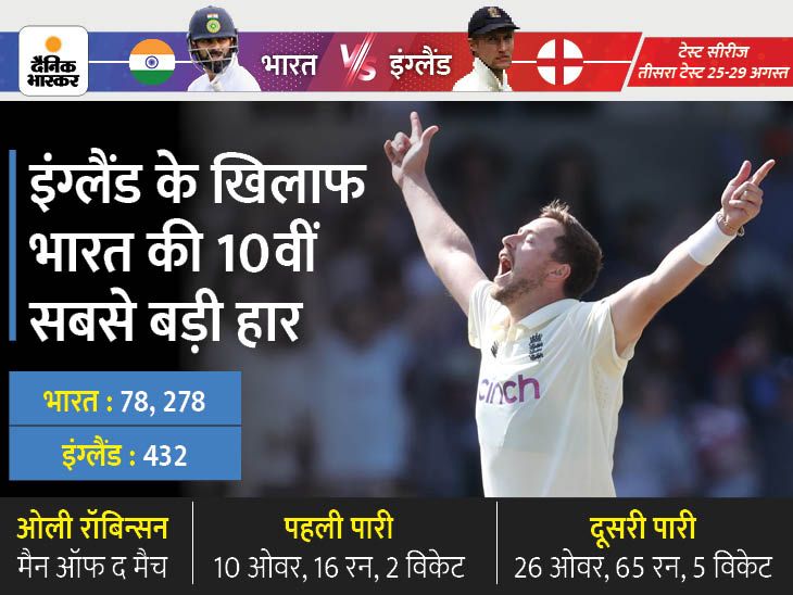 India vs England Live Score 3rd Test [Updates]; Virat Kohli Rishabh ...