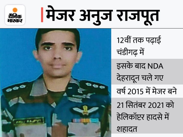 Indian Army Major Anuj Rajput Success Story, Who Died in Jammu Kashmir ...