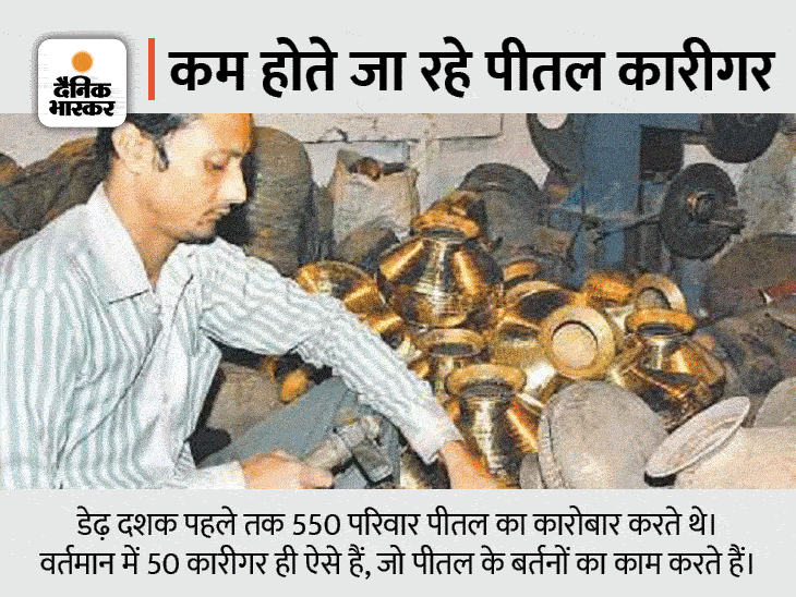 Due to King Hemu, a brass chapter was added in the history of Rewari ...