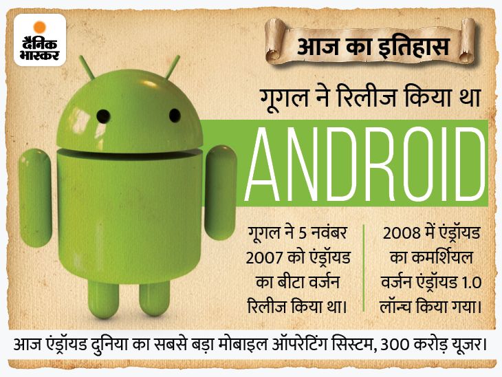Google released Android 14 years ago; Today, Android in 72% of phones ...