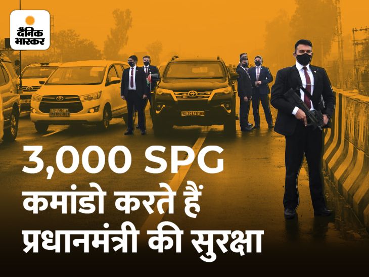 Narendra Modi SPG Security Commando Weapons; From FN-2000 Assault Rifle ...