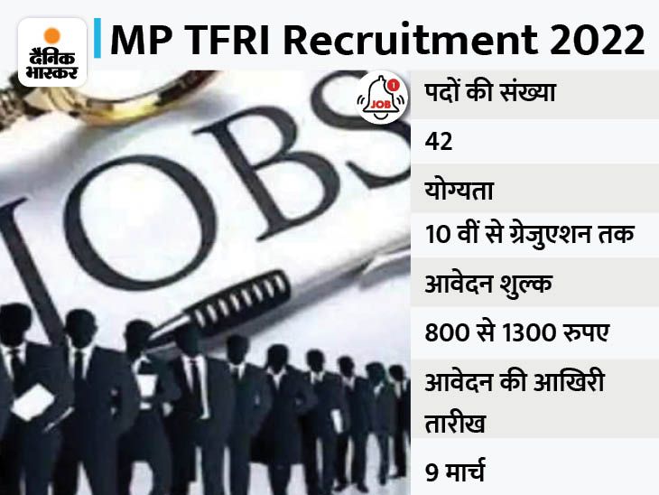 Tropical Forest Research Institute (TFRI) recruited 42 posts ...
