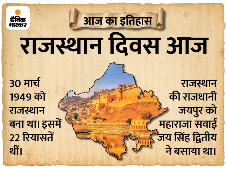 Rajasthan: Today History - Aaj Ka Itihas 30 March | Rajasthan Formation ...