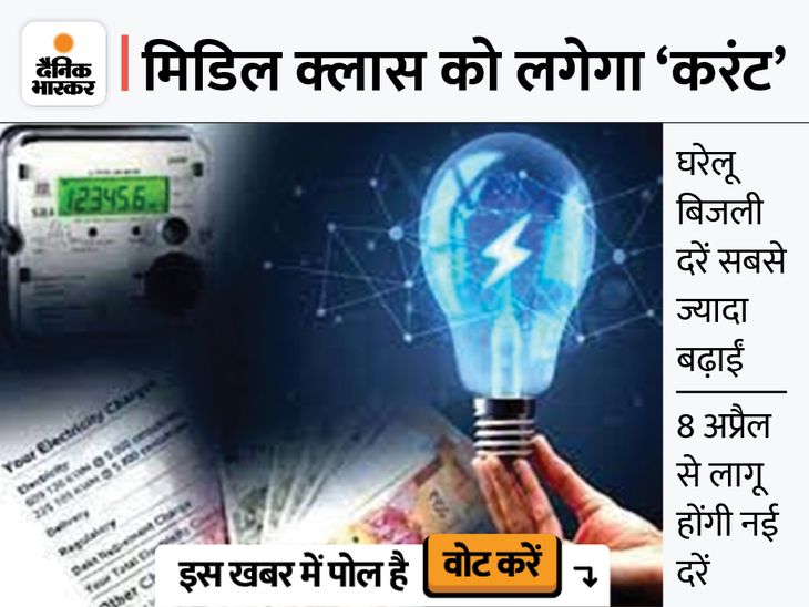 Electricity Tariff Schedule Madhya Pradesh MP Electricity Bill