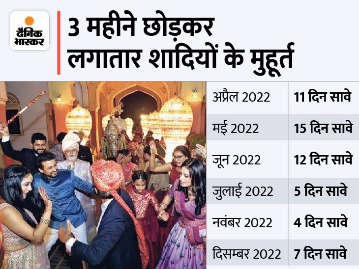 Rajasthan Shaadi Vivah Shubh Muhurat 2022 Hindu Marriage Dates, June