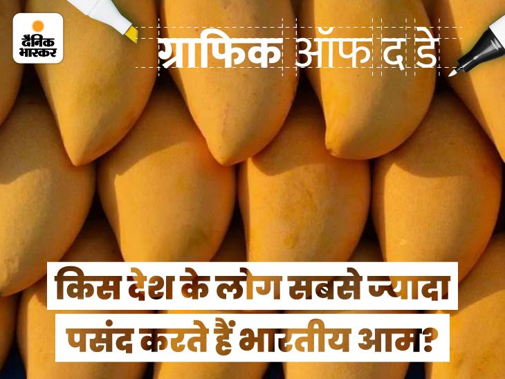 India Mango Export Data Infographic 2022 Updated; From UAE UK To Oman