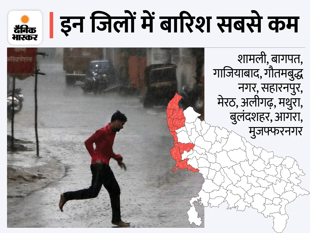 There will be 21 days of drought in 14 districts of UP even in monsoon