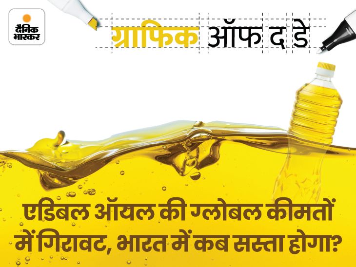 Cooking Oil Price List Update; Sarso Mungfali, Soyabean Tel Ka Rate Aaj Ka आज का इंफोग्राफिक