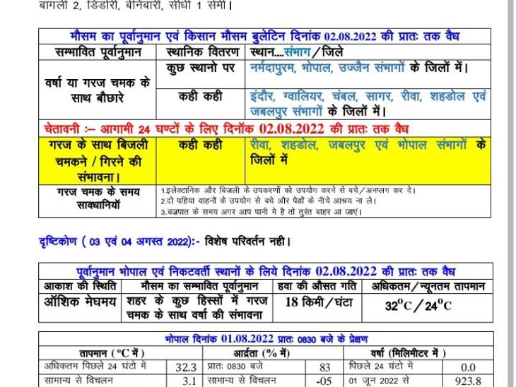 Clouds in Betul, it may rain till evening मौसम विभाग ने बारिश की
