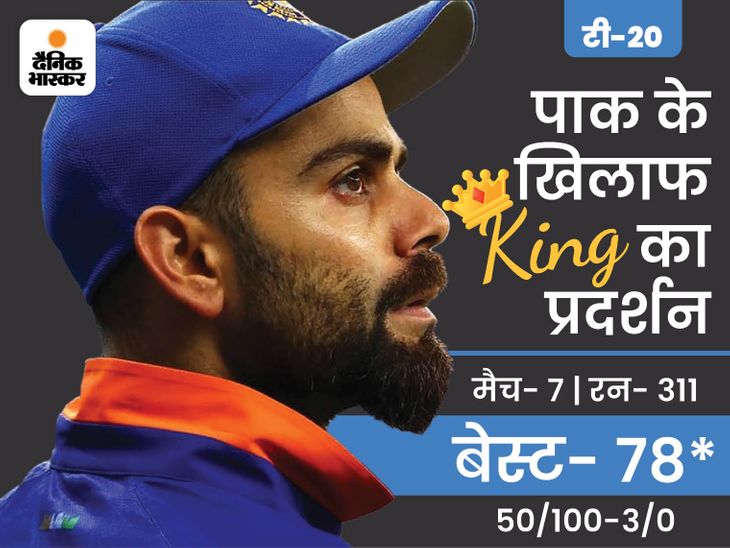 Virat Kohli Batting Record Against Pakistan | Asia Cup 2022 IND VS PAK ...
