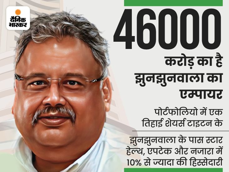 Founder of DMart Radhakishan Damani to be at the helm of Rakesh