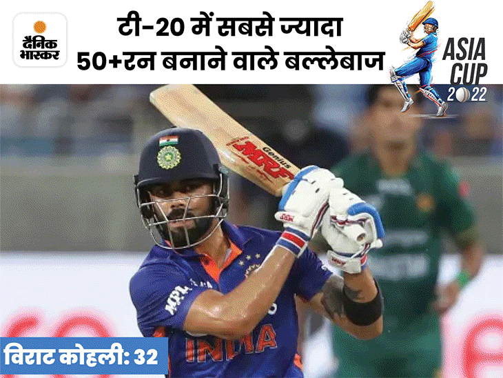 asia cup 2022 IND Vs Pakistan record Virat Kohli equals record with ...