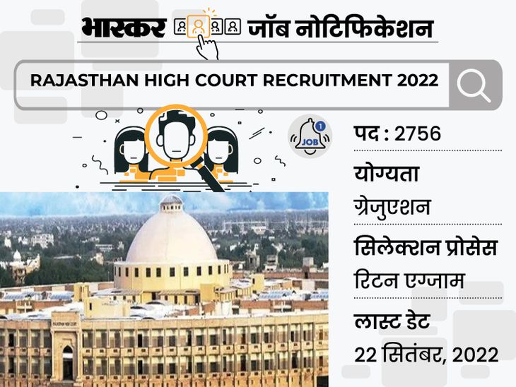 Recruitment for 2756 posts in Rajasthan High Court, candidates should
