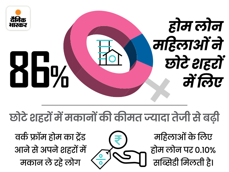home loan The average home loan growth in the country between 201819