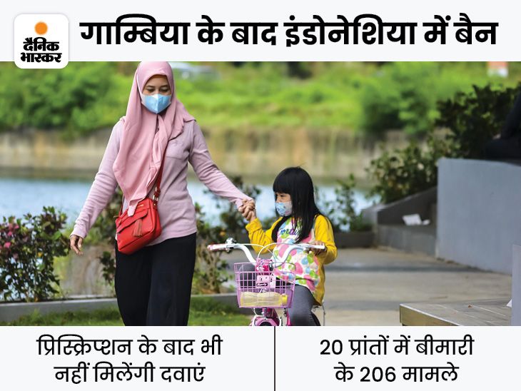 Indonesia Cough Syrup Ban; 99 Children Dies Due To Kidney Disease