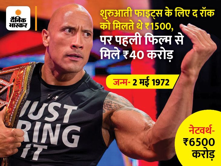 Dwayne Johnson | Dwayne Johnson (The Rock) Net Worth, Luxury Life And