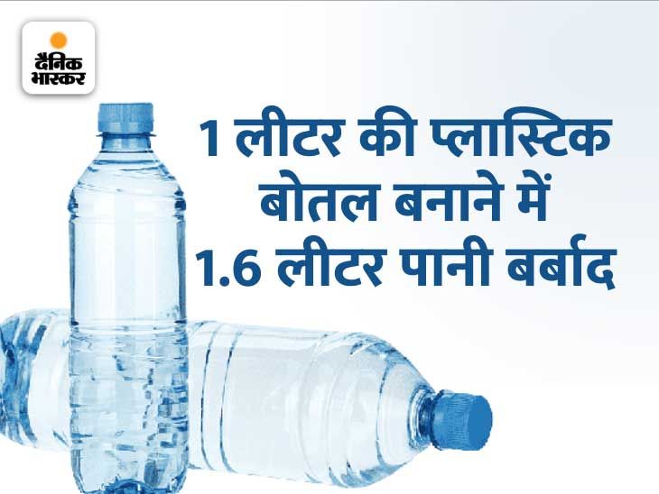Plastic Water Bottles Advantages & Disadvantages Explained Draupadi