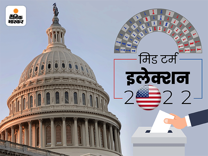 US midterm elections 2022 What are the US midterms? A simple guide