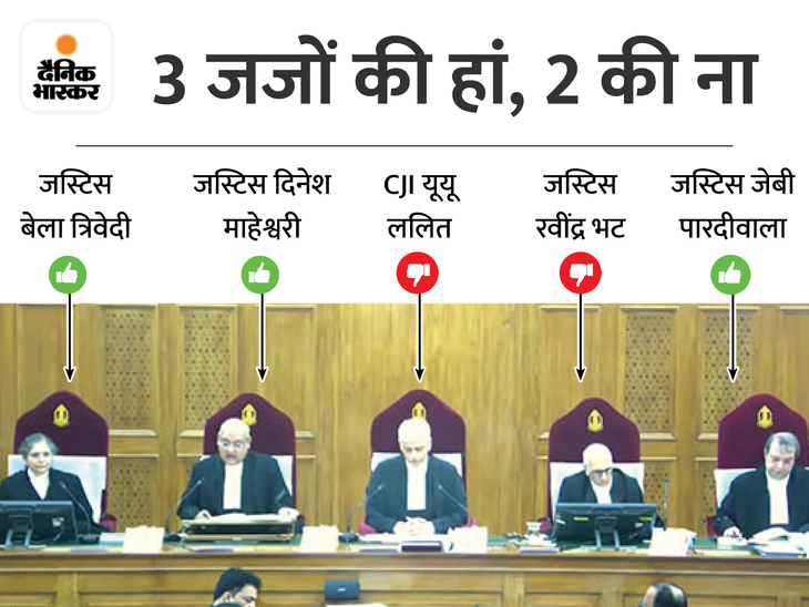 Ews Reservation Validity Supreme Court Verdict Update St Sc Obc Ews Reservation Validity Supreme Court Verdict Update St Sc Obc