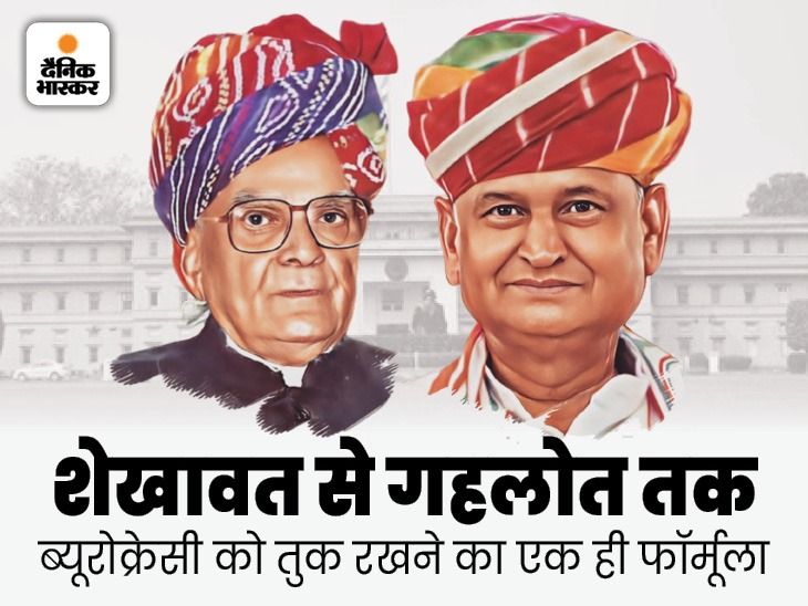 Rajasthan IAS Officer ACR Filling Political Agenda; Pratap Singh ...