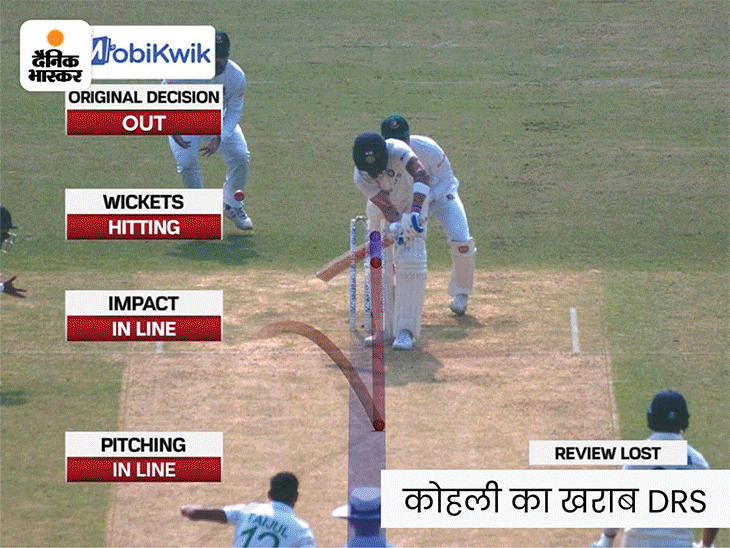 India Vs Bangladesh 1st Test Moments; Virat Kohli DRS Review Shreyas