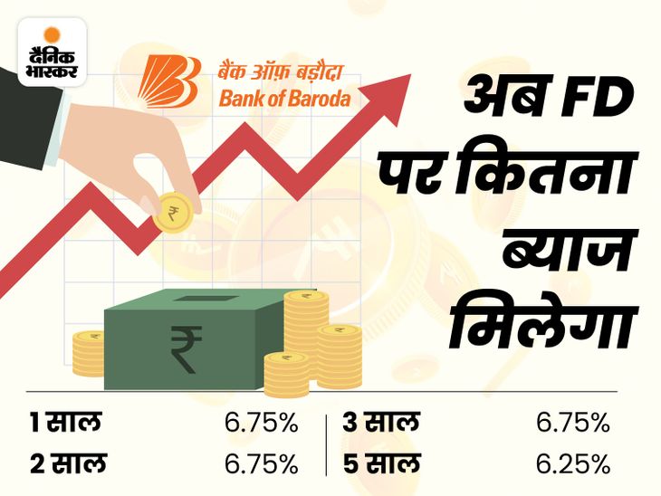 Bank of Baroda hikes FD interest rates, Senior citizens can earn up to ...