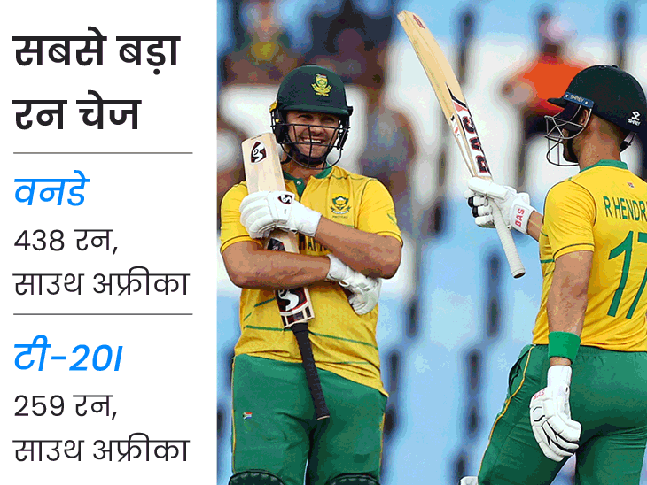 West Indies tour of South Africa West Indies V/S South Africa 2nd T20I