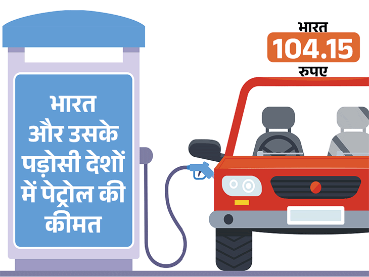 Pakistan china vs india petrol price comparison cheapest petrol