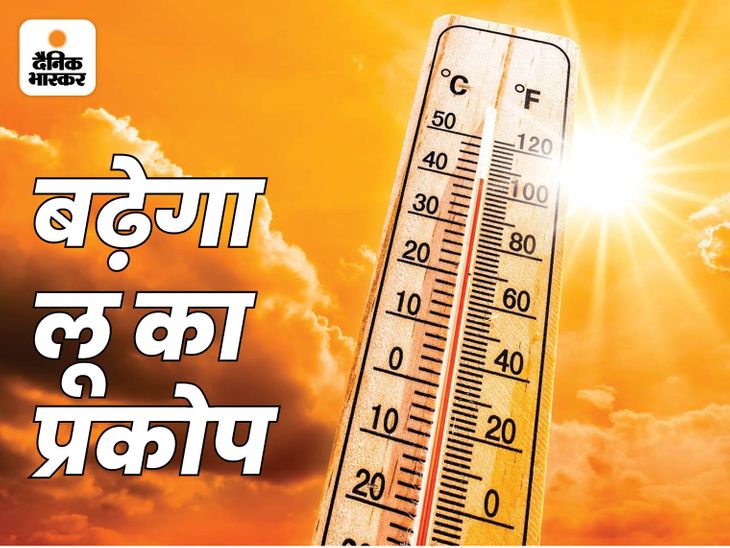 Haryana IMD Weather Update; Heatwave Alert In Hisar Gurugram Rewari ...