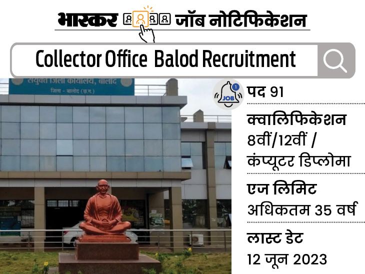 Office Collector District Balod, Chhattisgarh Recruitment for 91 posts ...