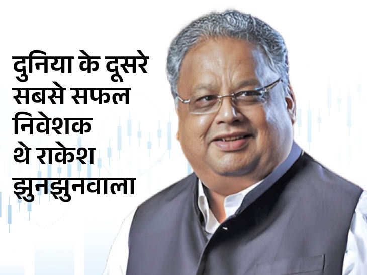 Rakesh Jhunjhunwala Interesting Fact Explained; Net Worth Investment