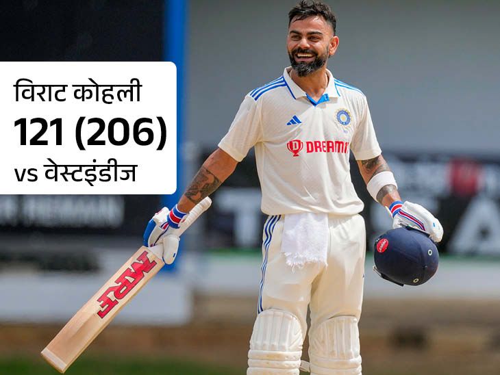 Virat Kohli; West Indies Vs India 2nd Test Live Score Update | Ravindra ...