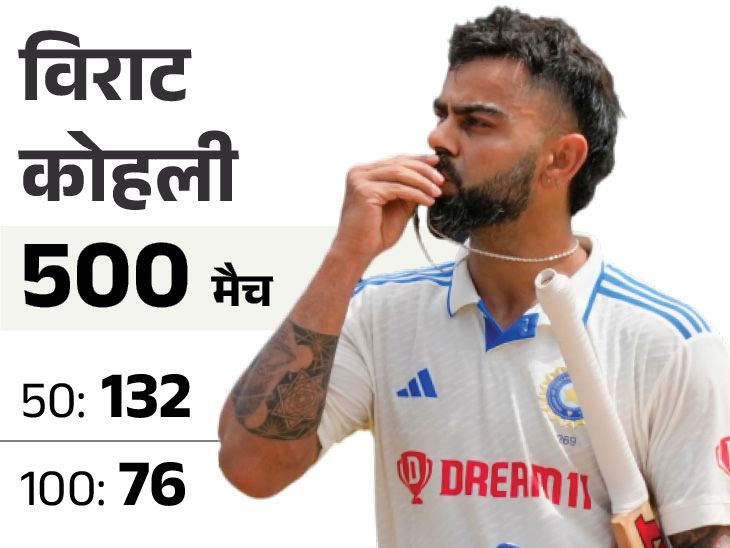 IND vs WI 2nd Test Match Records Virat Kohli 500th Match