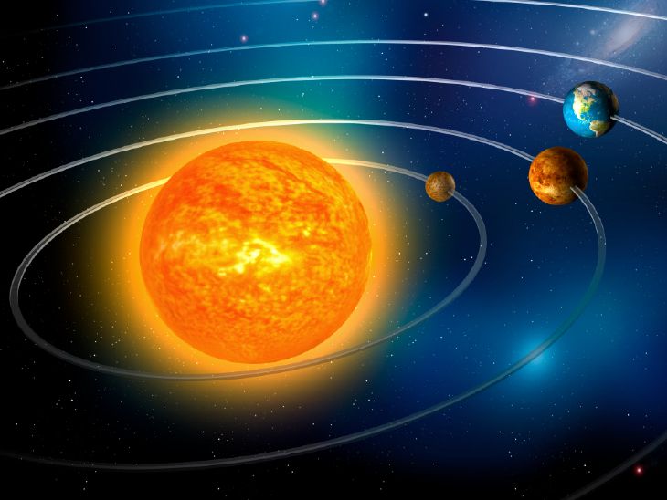 Surya Rashi Parivartan (Sun Transit In Leo) 2023; Rashifal Of ...