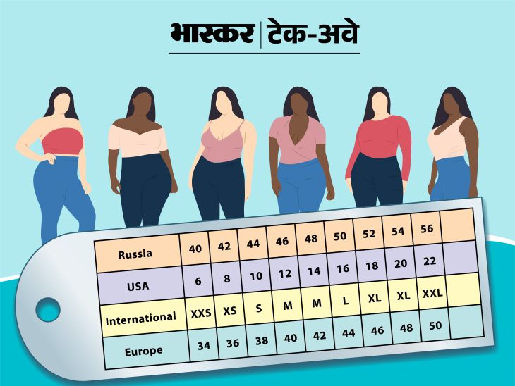 International brands do not make Indian sizes