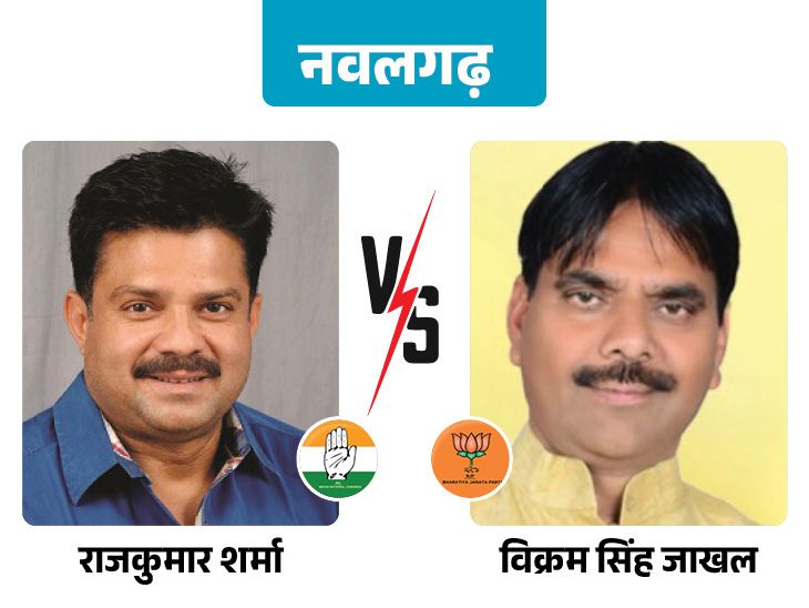 Rajkumar Sharma and Vikram Singh Jakhal contest in Nawalgarh
